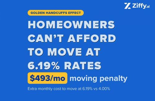 Breaking housing “golden handcuffs” costs homeowners $500/mo