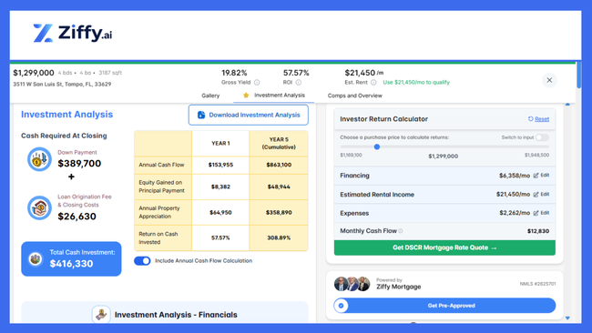 Check financial analysis of properties directly on Ziffy
