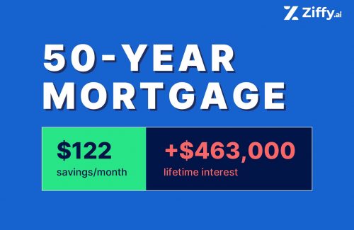 50-Yr Mortgage Cuts Payments by $122/M but Adds an Additional $463,000 in Interest
