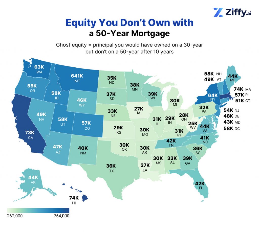 Equity lost in 10 years by State: 50 yr vs 30 yr mortgage
