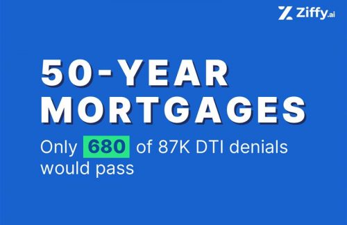 50-Year Mortgages Hardly Approve 1% of 87,000 DTI-based Denials 