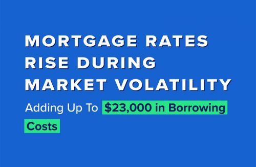 Bond Market Volatility Amid U.S.-Iran Tensions Sends Mortgage Rates Higher: Adding Up to $23,000 in Borrowing Costs
