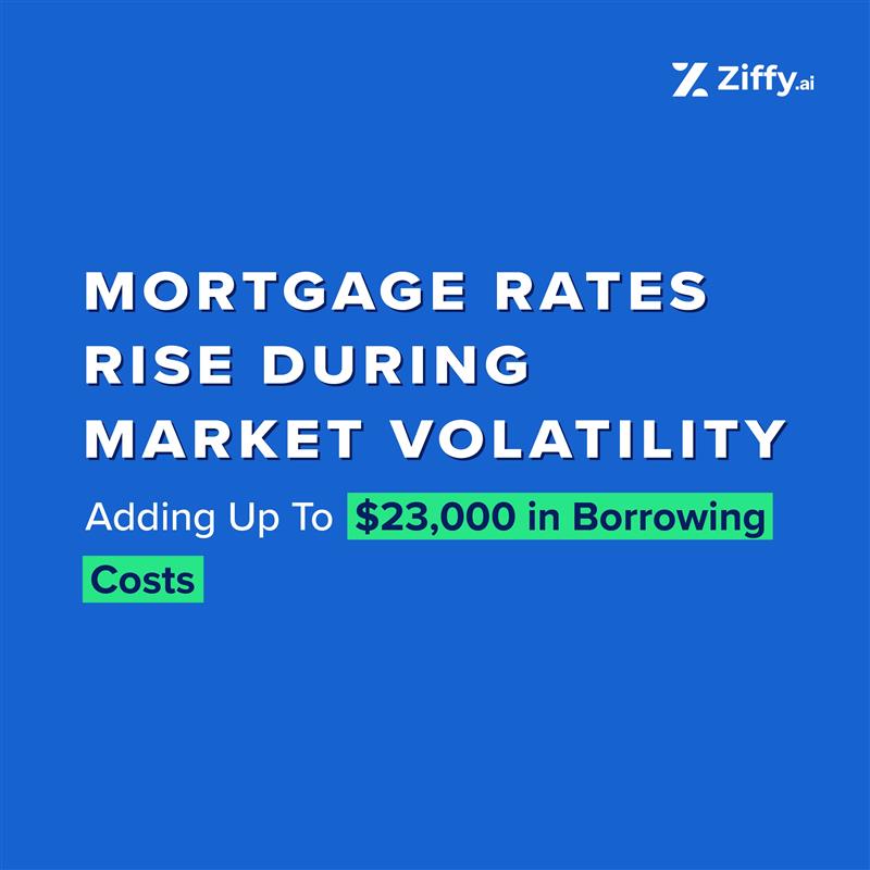Bond Market Volatility Amid U.S.-Iran Tensions Sends Mortgage Rates Higher: Adding Up to $23,000 in Borrowing Costs