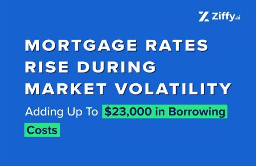Bond Market Volatility Amid U.S.-Iran Tensions Sends Mortgage Rates Higher: Adding Up to $23,000 in Borrowing Costs