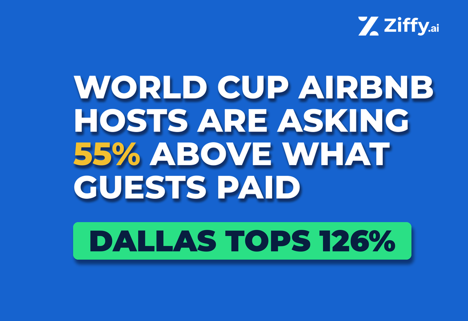 World Cup Airbnb Hosts Are Asking 55% Above What Guests Paid – Dallas Tops 126%
