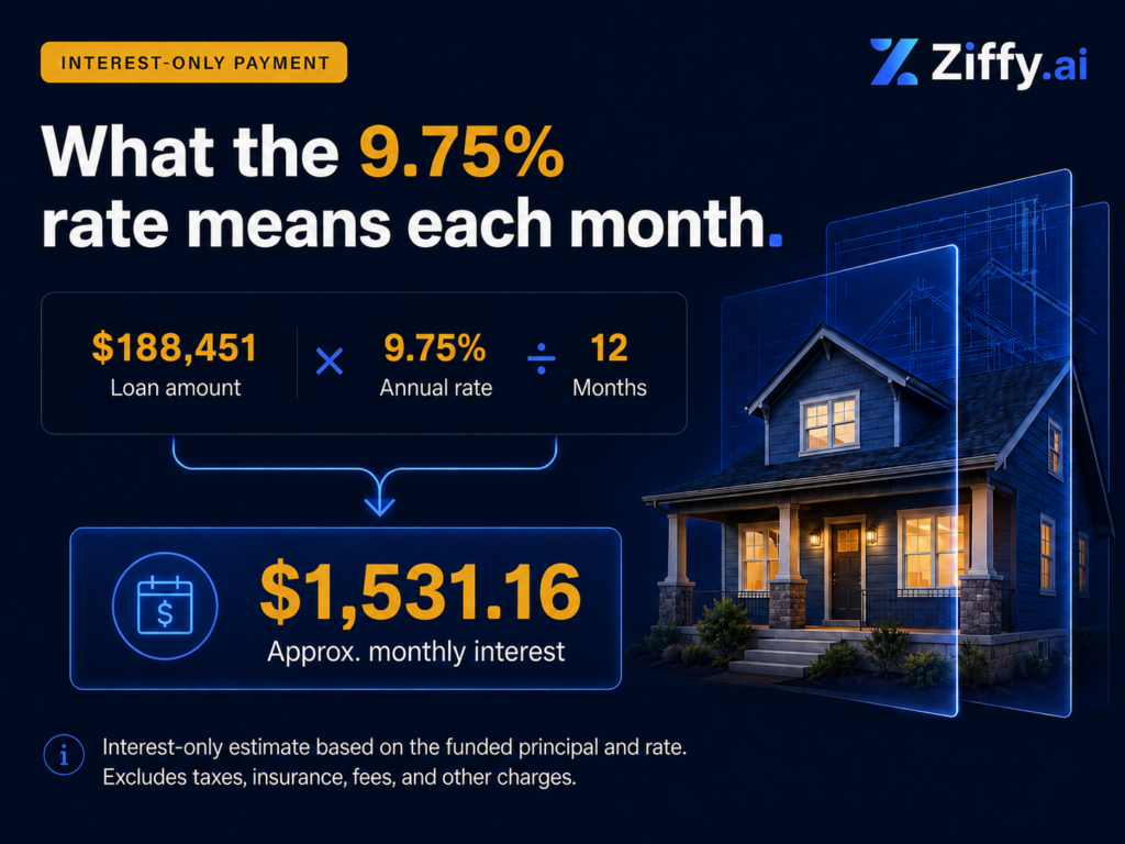 Interest-only payment calculation showing a $188,451 loan amount multiplied by a 9.75% annual rate and divided by 12, resulting in approximately $1,531.16 in monthly interest before taxes, insurance, fees, and other charges.
