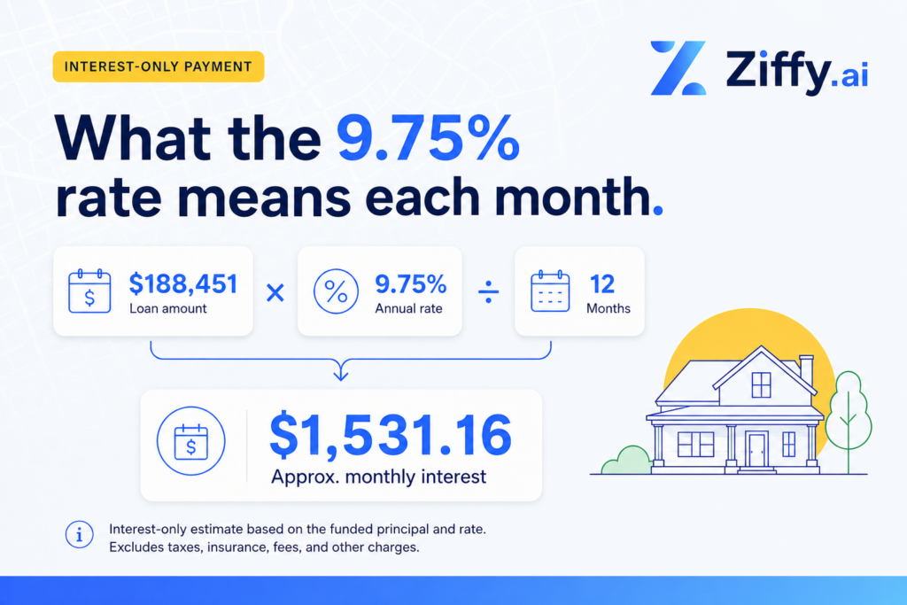 Interest-only payment calculation showing a $188,451 loan amount multiplied by a 9.75% annual rate and divided by 12, resulting in approximately $1,531.16 in monthly interest before taxes, insurance, fees, and other charges.