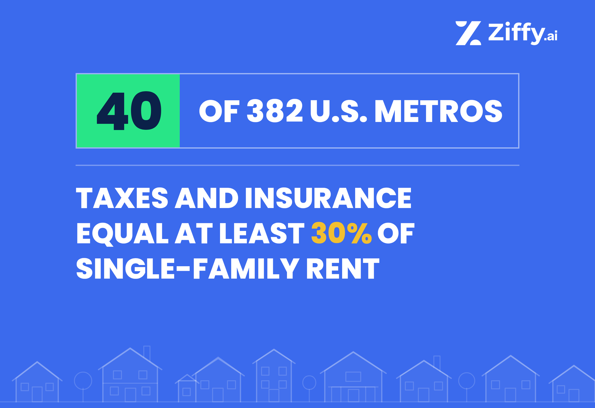 In 40 of 382 U.S. Metros, Taxes and Insurance Equal at Least 30% of Single-Family Rent